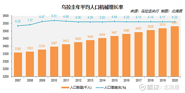 【经济】2020年乌拉圭经济萎缩5.9,人均gdp降至15172美元