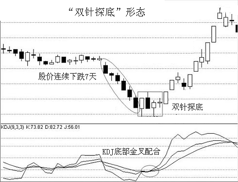 双针车穿线图图片