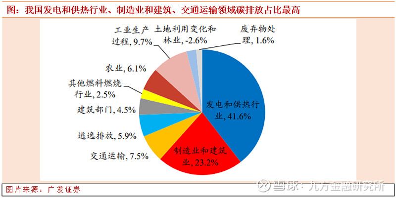 製造業轉型升級把握智能製造的投資機會