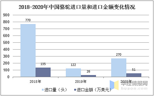 洞察2024：中国水产养殖行业竞争格局及市场份额（附市场集中度、企业竞争力评价等）