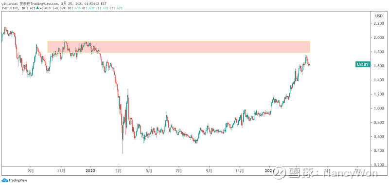 知识科普:为什么美债十年期利率这么重要 图表来源自TradingView投资者跟踪美国国债收益率(或利率)的原因有很多。收益率由美国政府支付 ...
