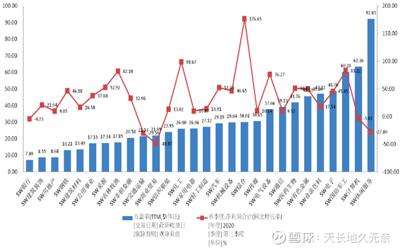 李大2021年中國股市十大寓言