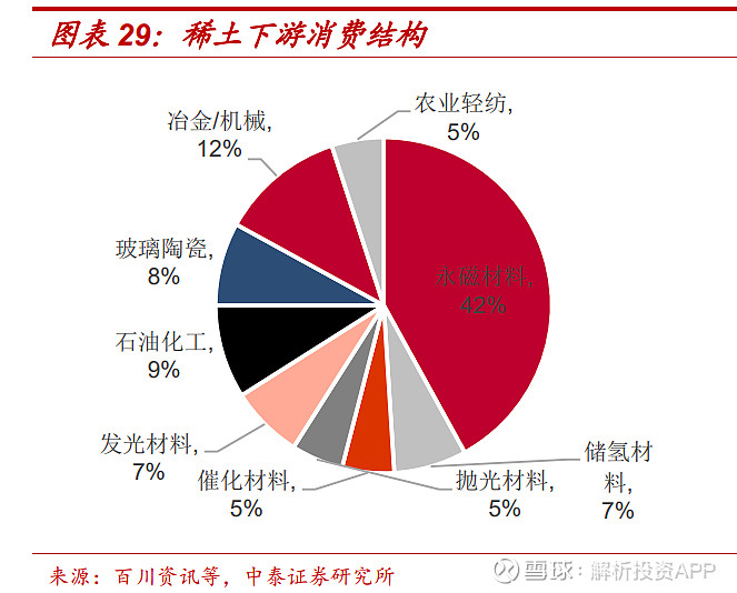 這個行業或迎巨大投資機會 稀土沒賣出稀的價格,賣出了土的價格.