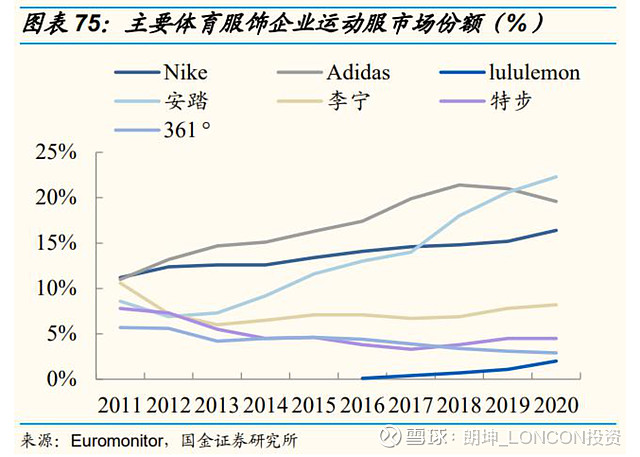 安踏体育深度研究报告