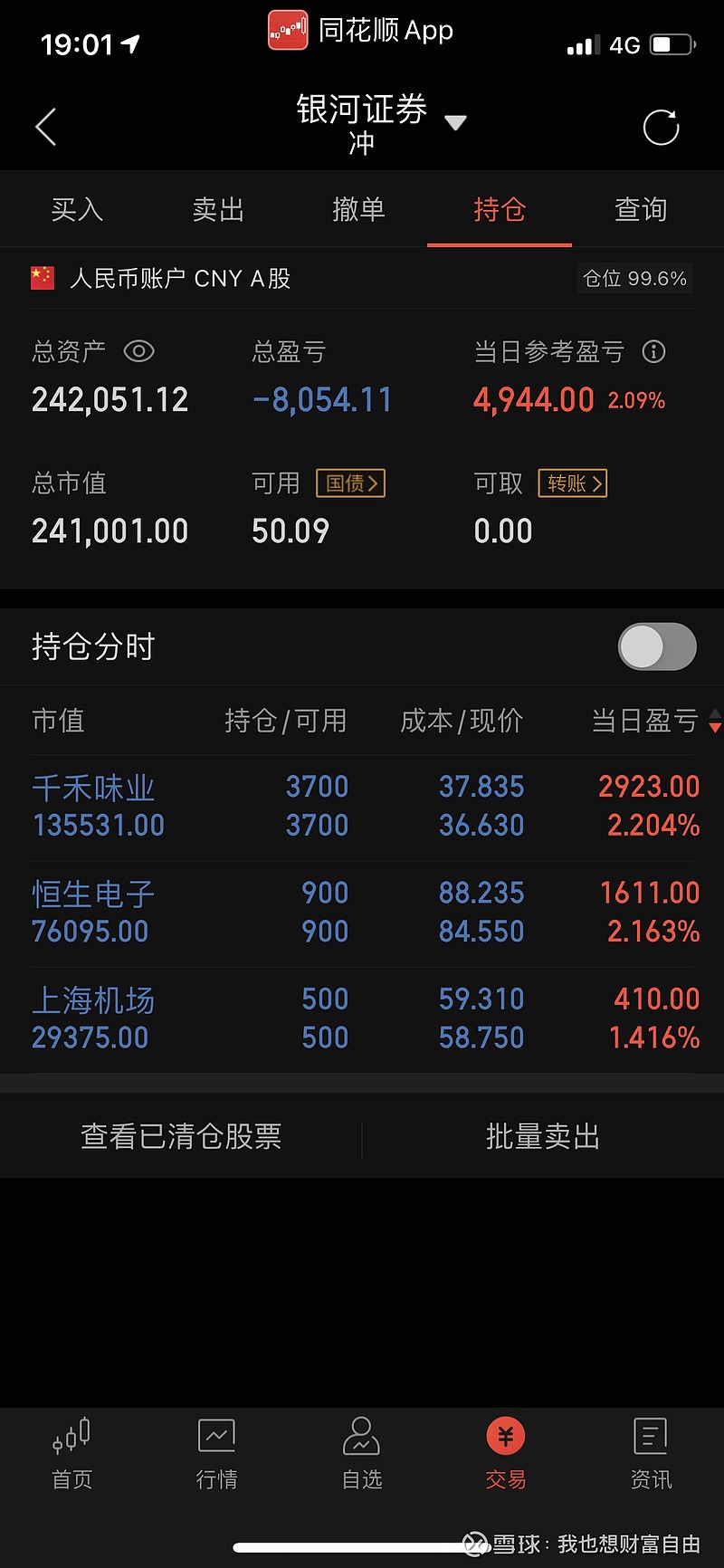 千禾味业 Sh 恒生电子 Sh 上海机场 Sh 今日无操作 下周回