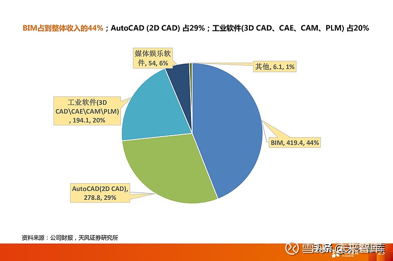 工業軟件行業研究:美國經驗與中國借鑑 精選報告來源:【未來智庫官網