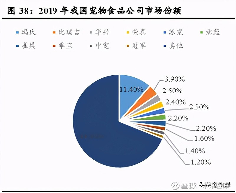 精選報告來源:【未來智庫官網】.原標題:寵物食品行業研究:長期