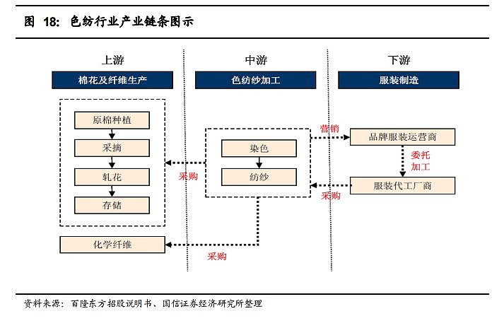 华孚时尚,不光是新疆棉的龙头,还是新疆棉花产业链的龙头.