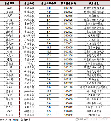 天弘中证10球速体育- 球速体育官方网站- 球速体育APP下载- 助力世界杯00指数增强A
