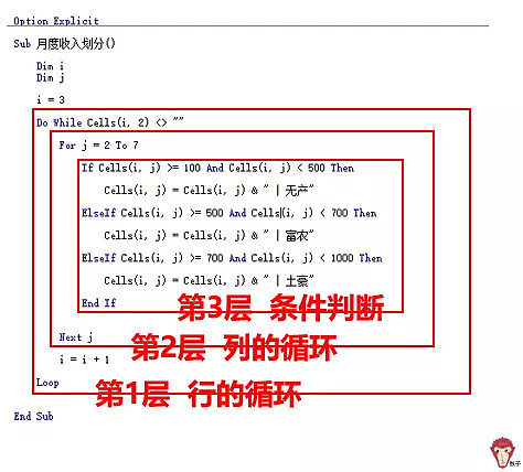 vba大牛用了都說好的嵌套循環 這是免費教程《excel vba:辦公自動化》