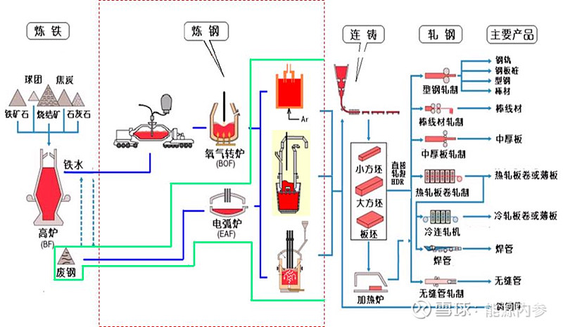 1吨钢2吨碳排放氢能代替一场炼钢业亟需的零碳革命
