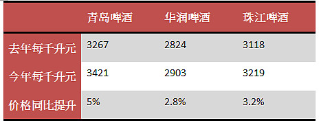 最好的年報還是最壞的年報強者恆強的青島啤酒2020年年報解讀及投資