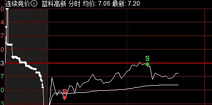 留意補漲機會 收錄於話題#股票11#理財11#財經11#股市11壹今日覆盤