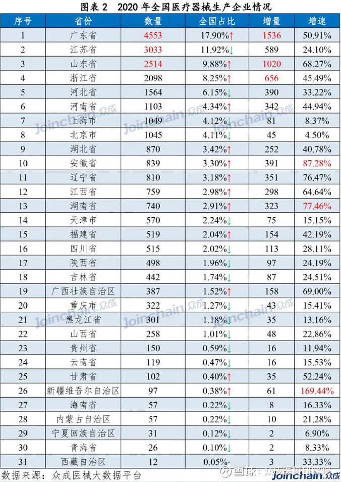 123家广东2020质量信用A类企业(附名单)