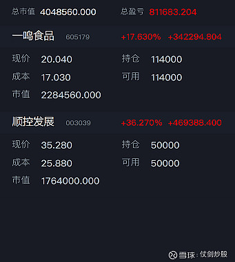 $一鸣食品(sh605179)$ $顺控发展(sz003039)$ 每一次的涨停都不是偶然