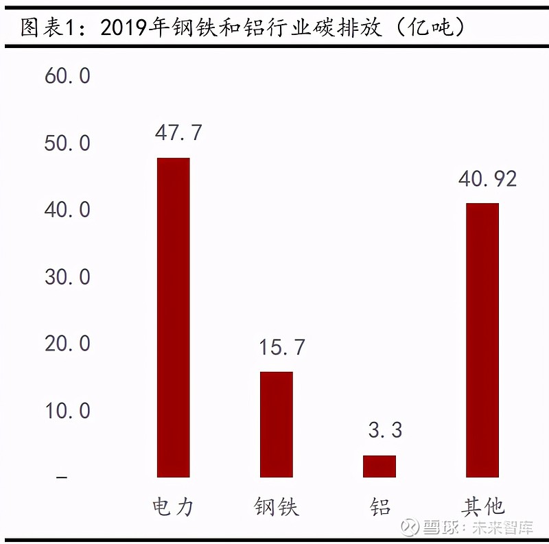 碳含量对金属的影响