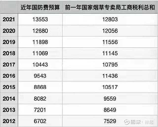 中国烟民 的数量大致3.