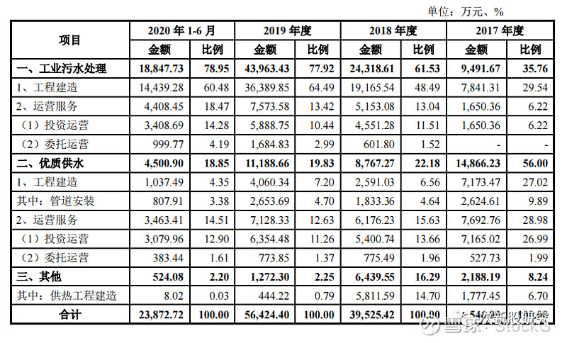 次新股研究300961深水海纳水生态环境领域创新型综合服务商