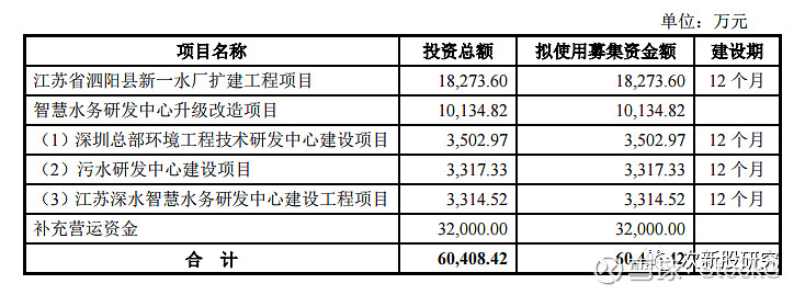 次新股研究300961深水海纳水生态环境领域创新型综合服务商