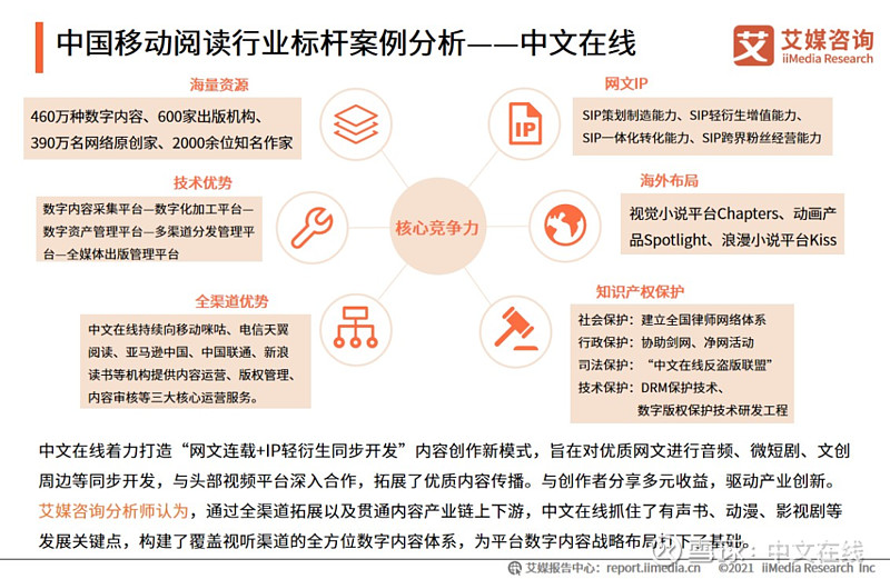 媒体行业数字化媒体内容创作与传播(图1)