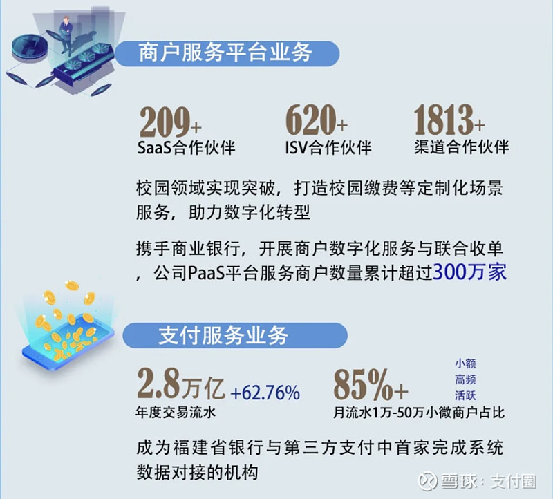 微众协商需要银行流水 xueqiu.com