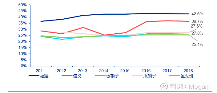 中国核心资产 福耀玻璃一 今天讲一下福耀玻璃说起福耀玻璃不得不提起曹德旺 福耀玻璃当年属于最先一批上市的企业 当年福耀玻璃定向扩股16