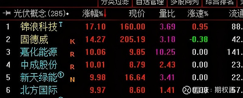 个股分化指数上涨行情还能持续吗