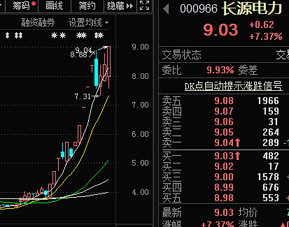 碳中和电力方向, 长源电力 有资金在跷板,地天板的节奏,这个时候有