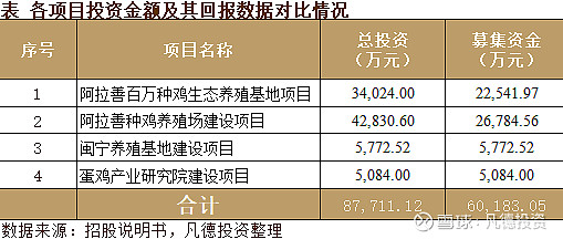 新股简析晓鸣股份300967