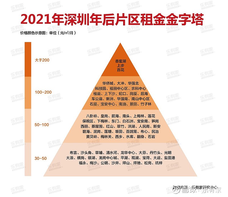 2021年節後深圳租房熱門樓盤