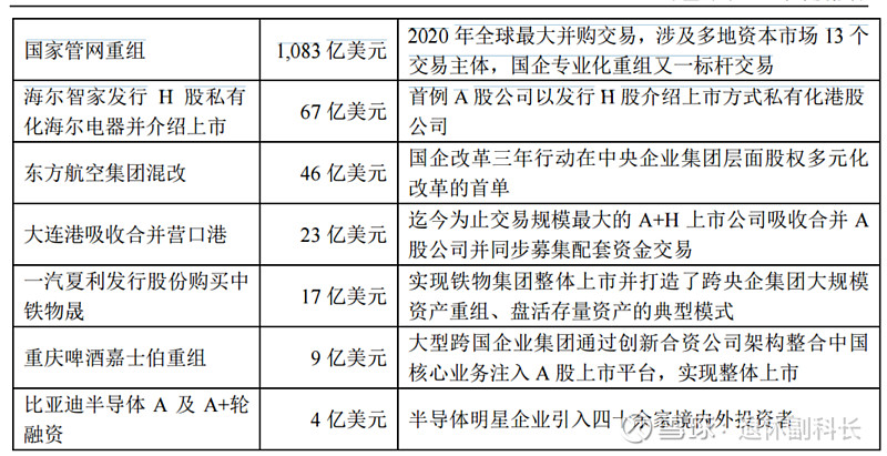 2020年中金公司年报集锦