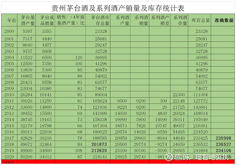 贵州茅台酒2020年产销量及库存表
