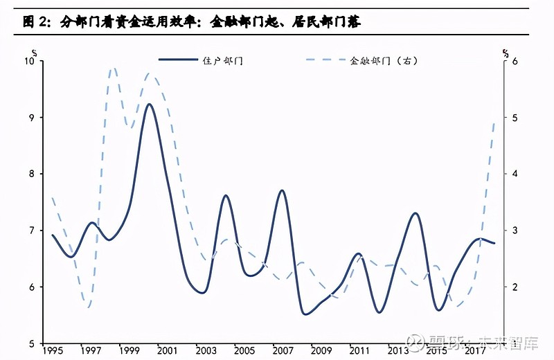 后疫情时代稳杠杆的内涵是什么？ （报告出品方作者： 国信证券 ，王开，董德志）一、中国杠杆率政策的变迁与焦点从过去几年的政策和市场复盘来看，国务院、央 雪球 