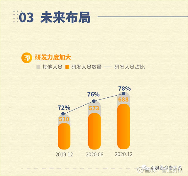 百奥家庭互动2100hk公布2020年度业绩经调整净利289亿元大增91