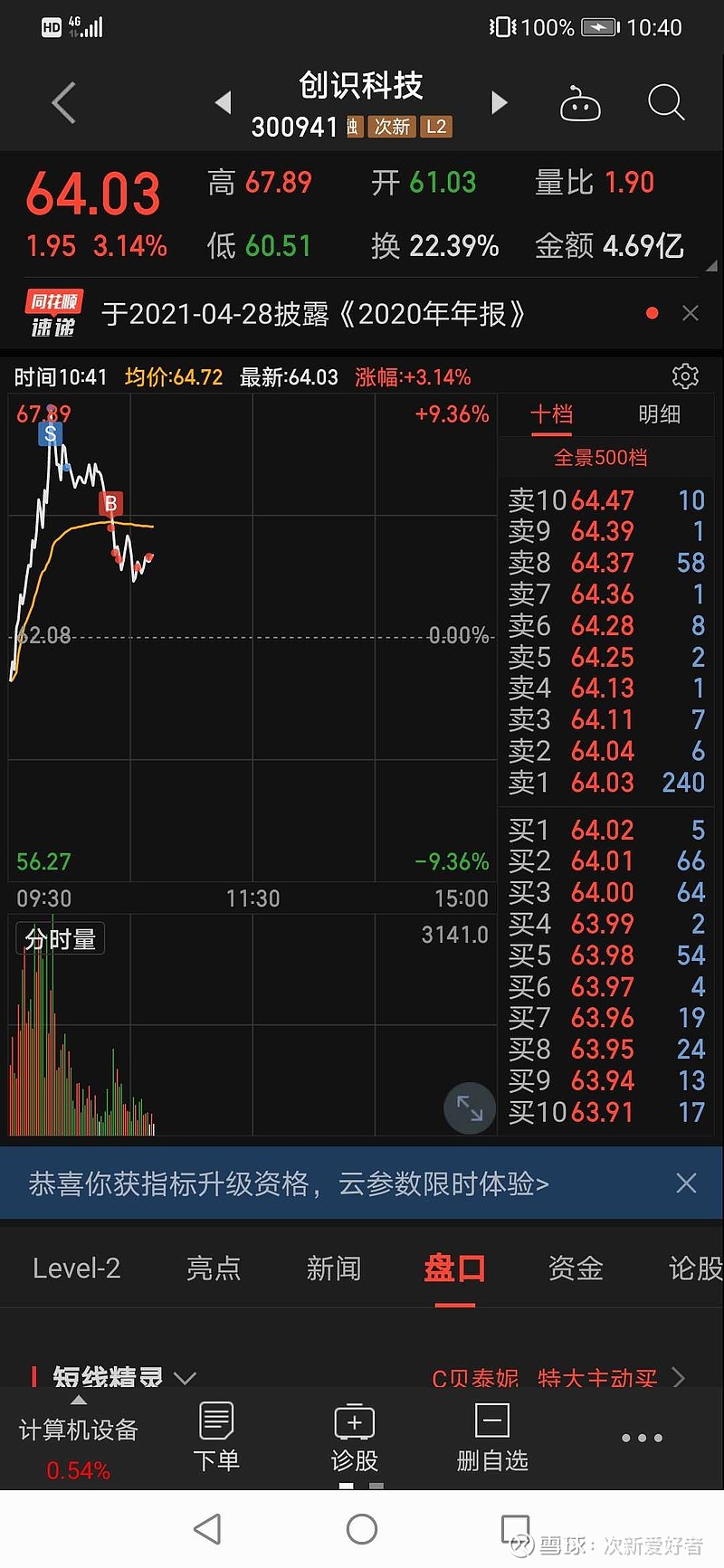 $创识科技(sz300941)$ t啊t - 雪球