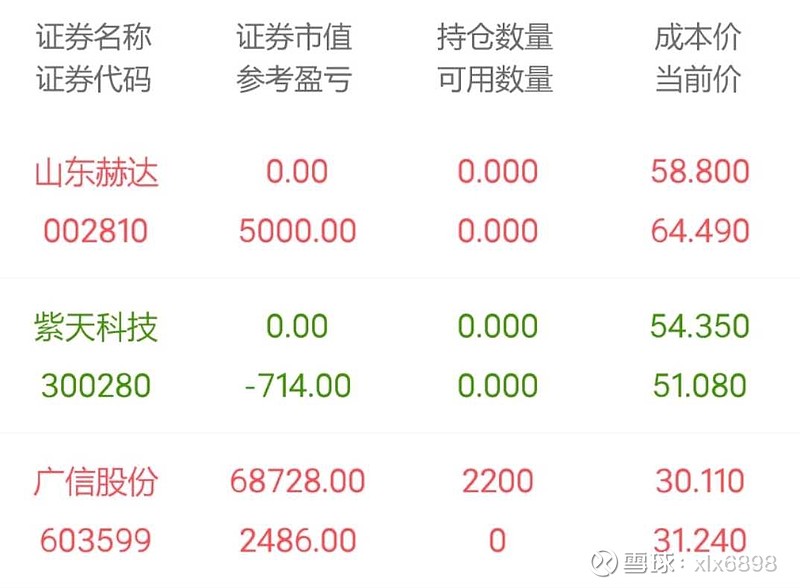 安卓小朋友现在多少斤呢的简单介绍
