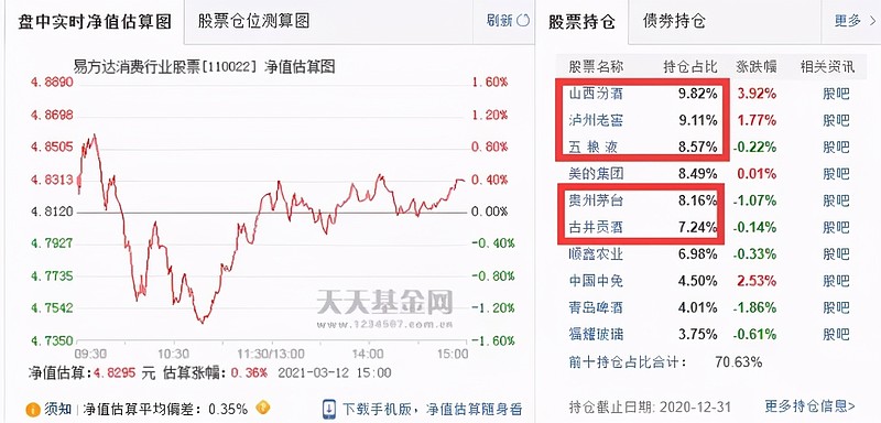 我买的基金亏惨了,现在怎么办?