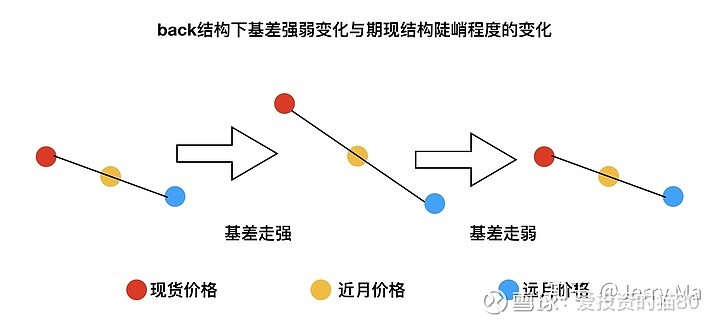 跨期套利计算