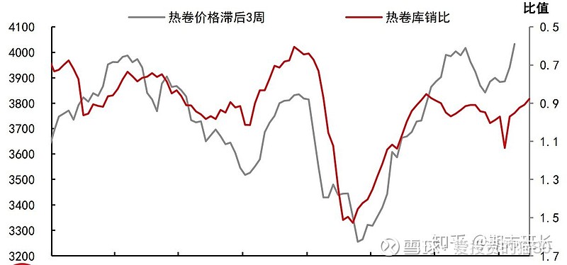 跨品种套利案例分析 而对于跨品种或跨期套利机会的把握,判断步骤略有