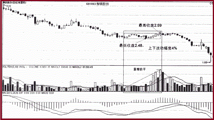 写给正在亏损的散户:但凡"成交量"出现以下信号,建议大胆介入
