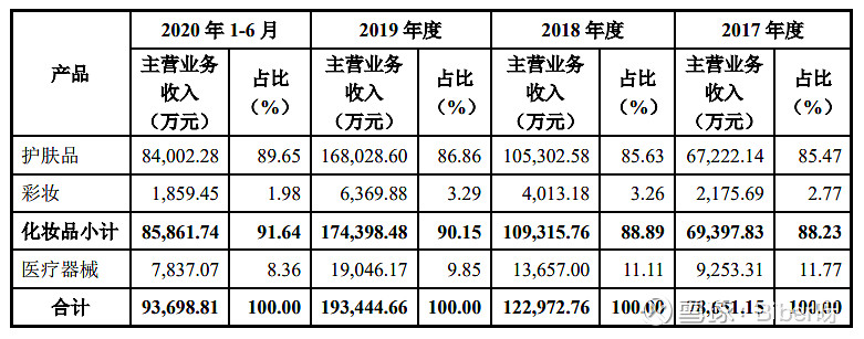 五分钟了解招股书系列贝泰妮