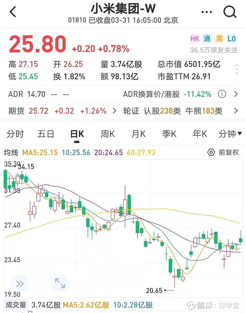 重磅 豪掷100亿美元 小米官宣造车 A股 朋友圈 应声涨停 昨天下午小米造车的消息刷屏网络 雷军表示 小米汽车是他人生之中最后一次重大创业项目 愿意押上人生全部的声誉 10年投入