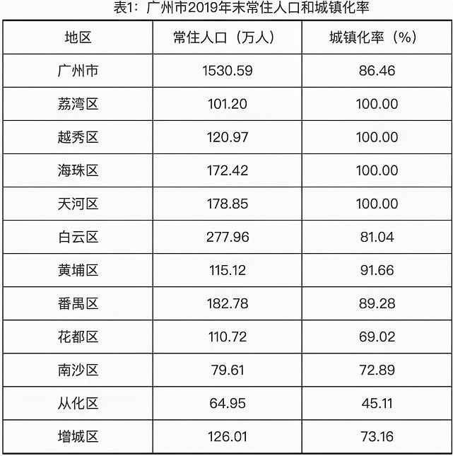 的供給,積極推進職住平衡,加大產業用地集中區域以及軌道交通沿線的住