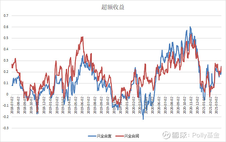 兴全合宜股票趋势分析图片