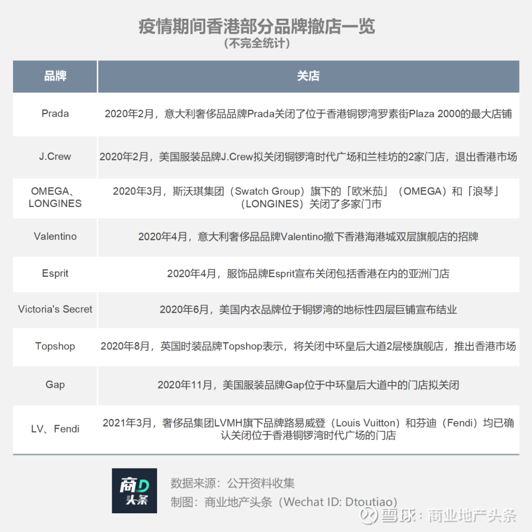 抄底 香港欲开24家店 堂吉诃德为啥就是不敢来内地 日企进击中国微信排版 Sakura 头图来源 Beauty Nury 编者按 国际大牌退场潮散 日企