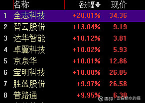 央視喊話:別當嘴炮 小米造車的事,昨天討論還很多,今天盤面上a/h也都