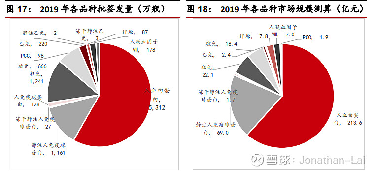 第八篇血製品流感疫苗龍頭華蘭生物