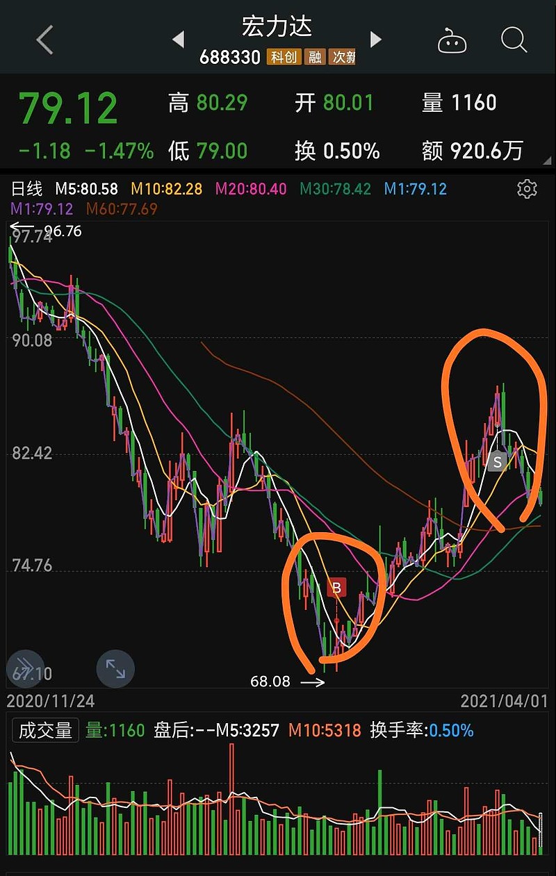 $宏力达(sh688330)$