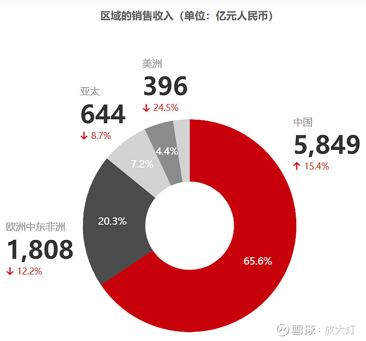 2.海外市場的大門逐漸關閉