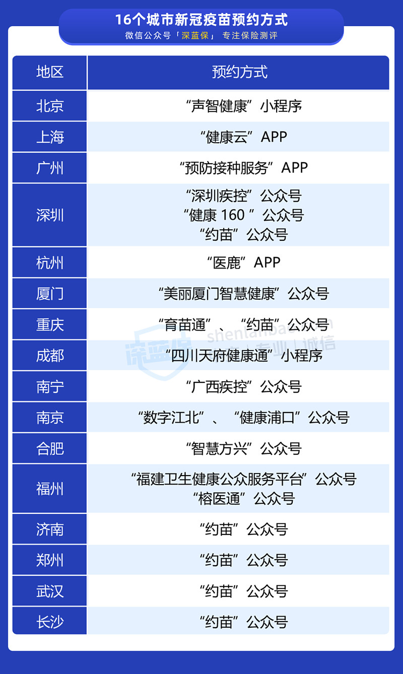 小孩老人能打新冠疫苗吗有什么注意事项新冠疫苗有效期多久